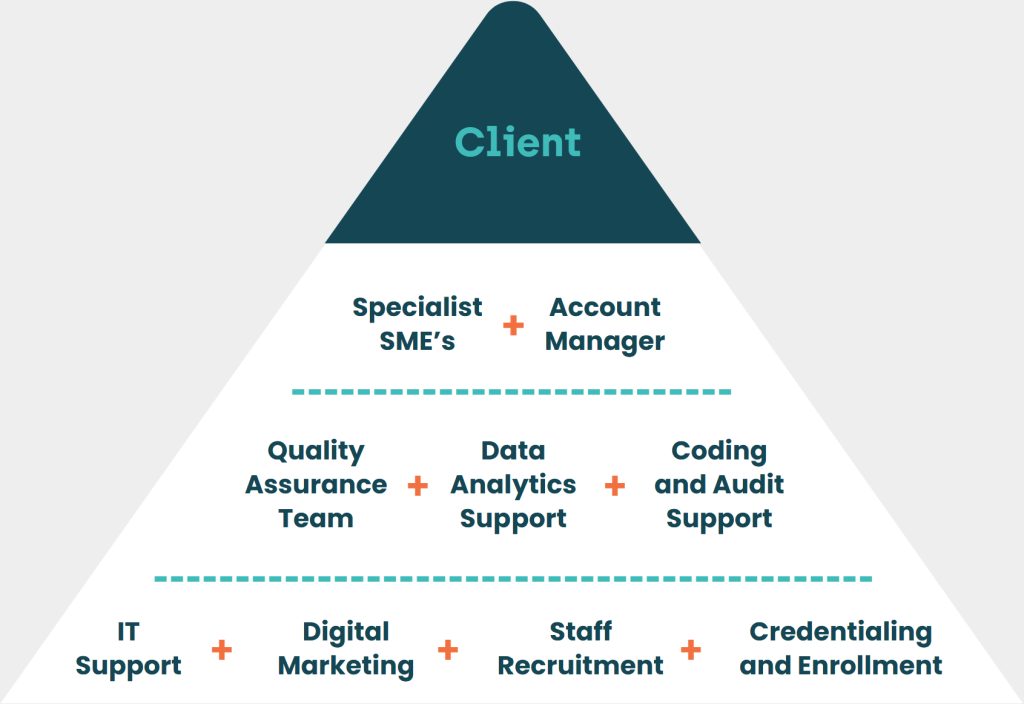 Avosina Support Pyramid